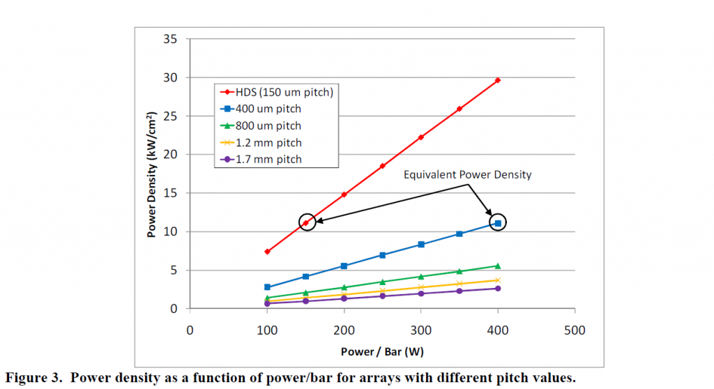 Figure3_HDS