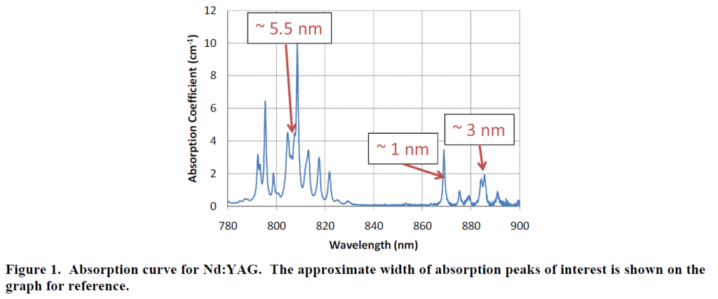 Figure1_wavstbl