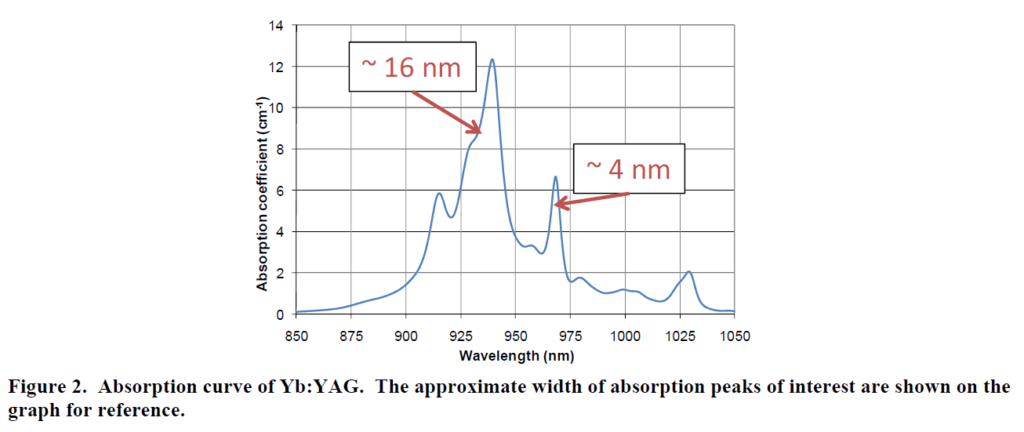 Figure2_wavstbl
