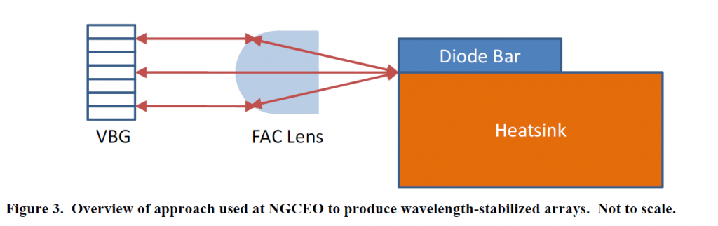 Figure3_wavstbl