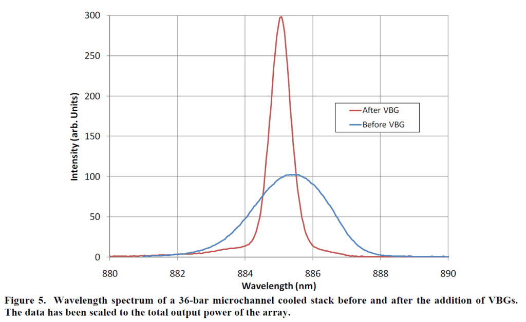 Figure5_wavstbl