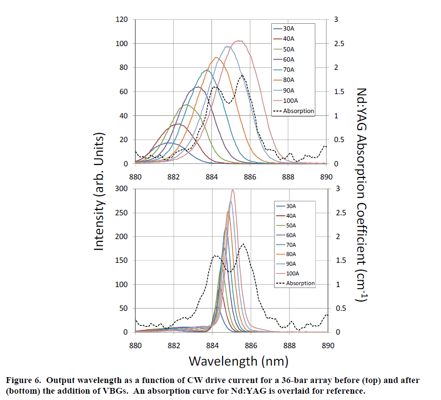 Figure6_wavstbl
