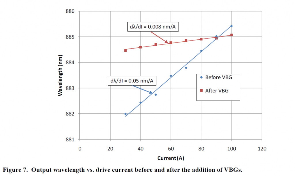 Figure7_wavstbl
