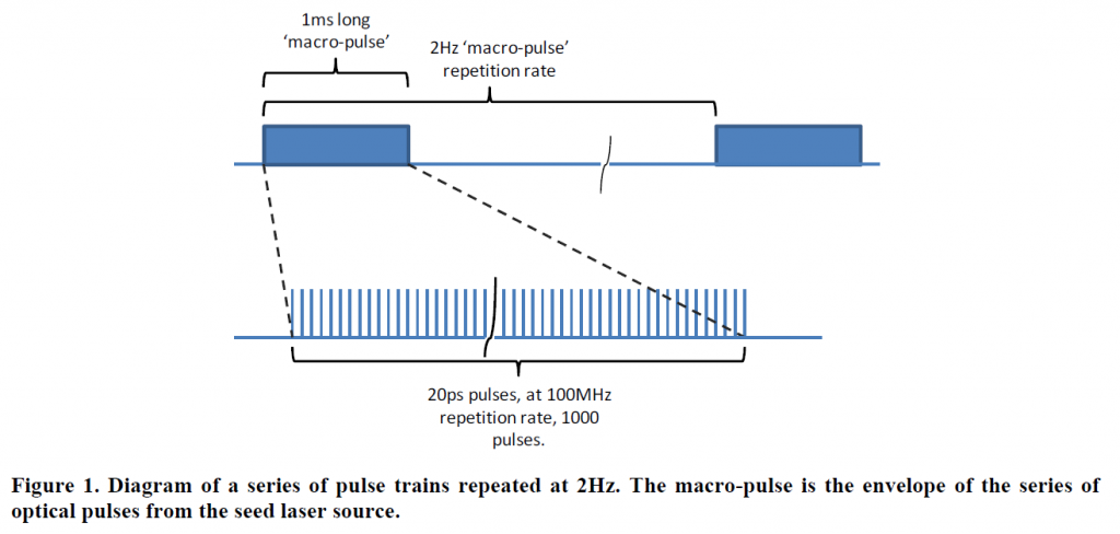 Figure1_pulsetrain