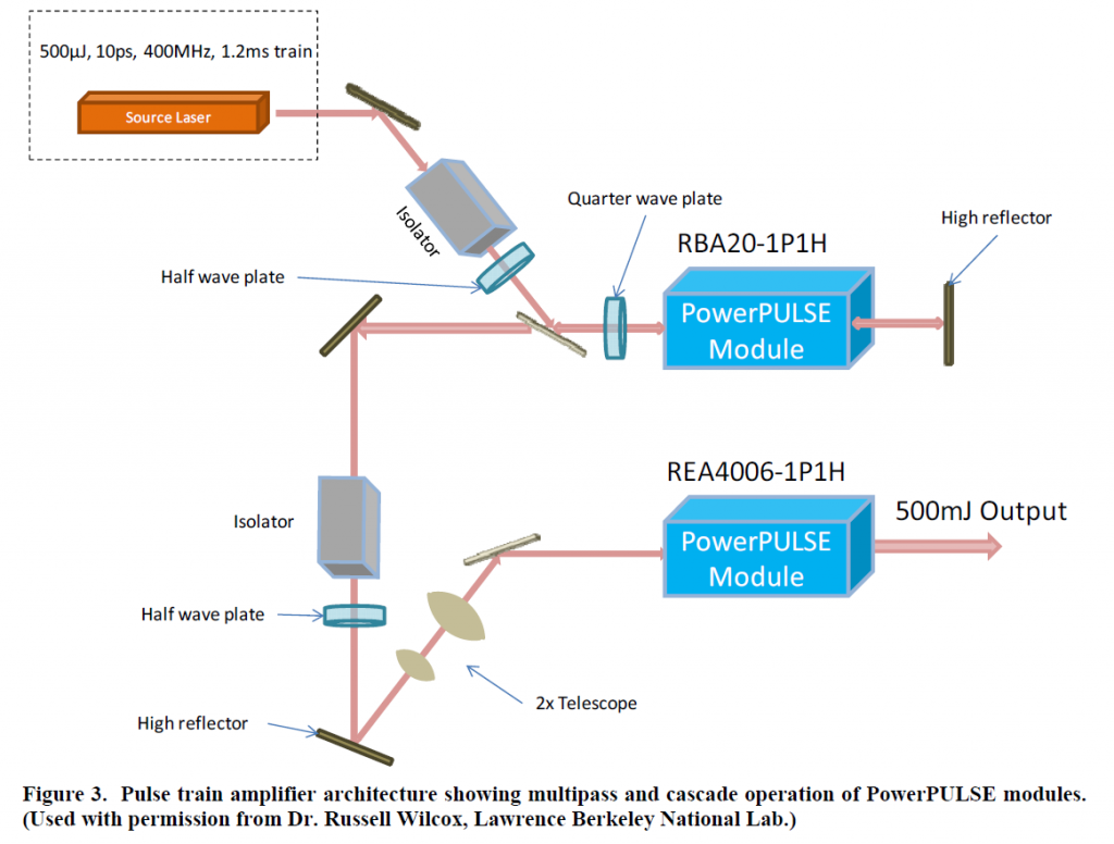 Figure3_pulsetrain
