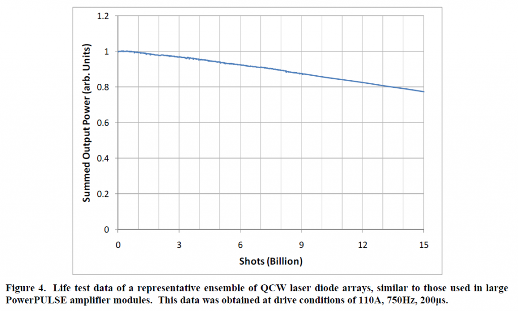 Figure4_pulsetrain