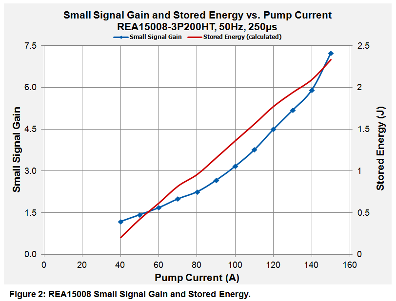 REA_small_signal_gain