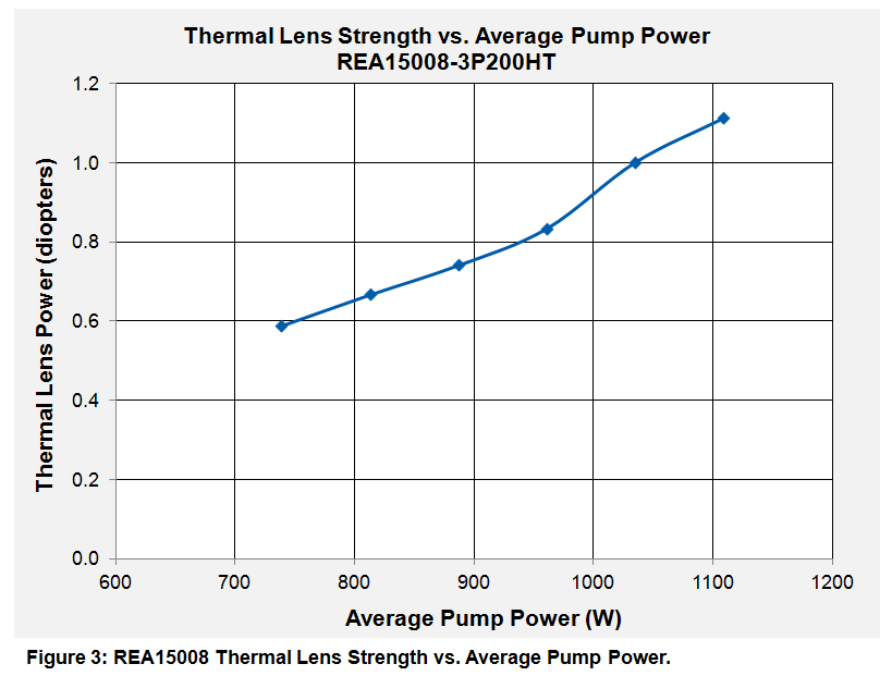 REA_thermal_lens