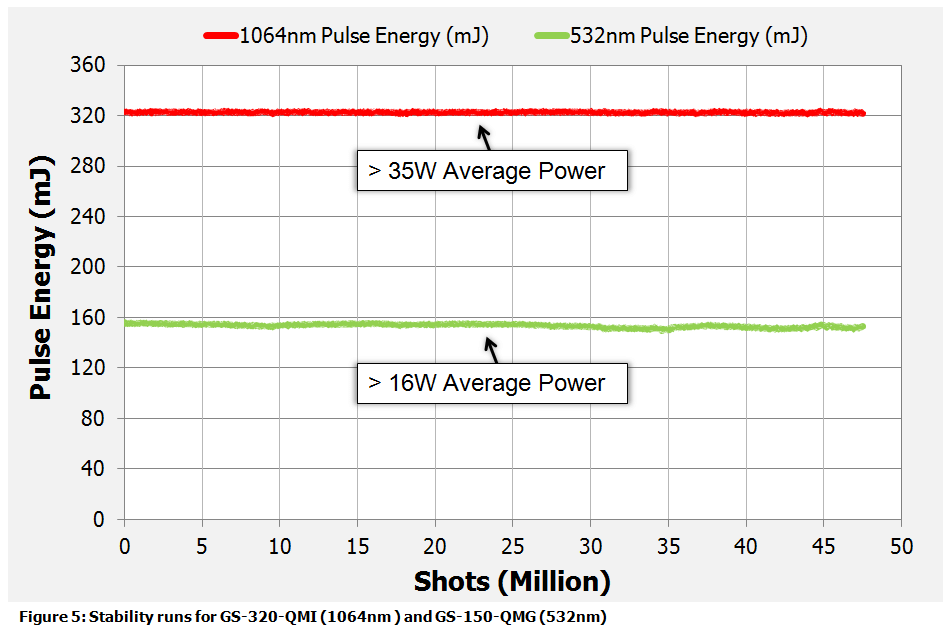 1064nm_532nm_stability