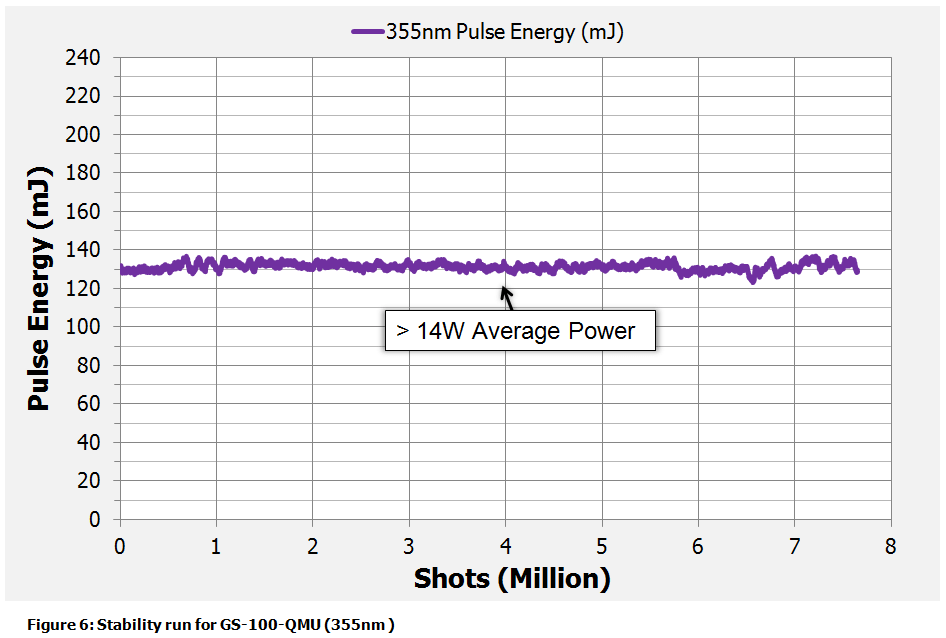 355nm_stability