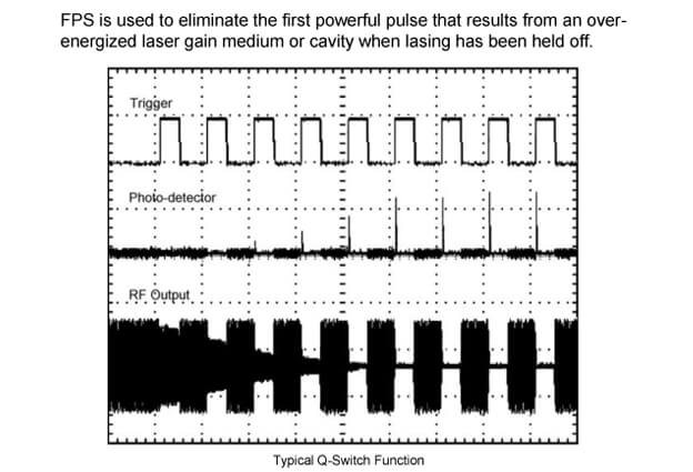 eDrive First Pulse Suppression