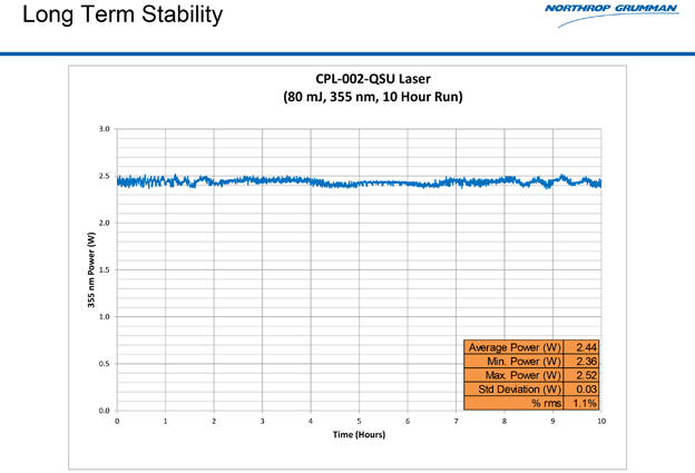 long_term_stability_slide