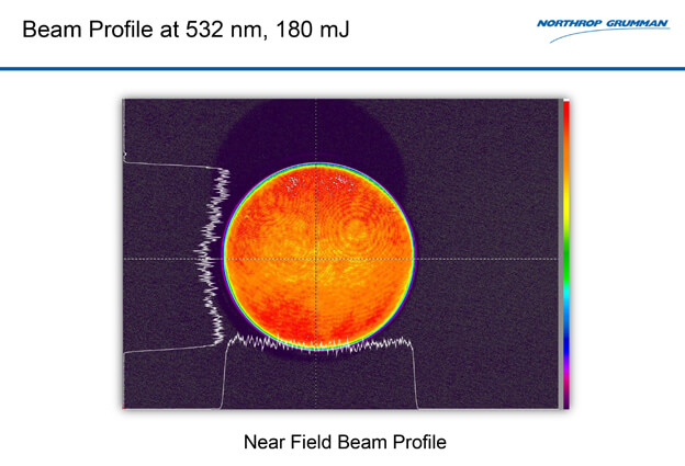 Beam_Profile_532_9