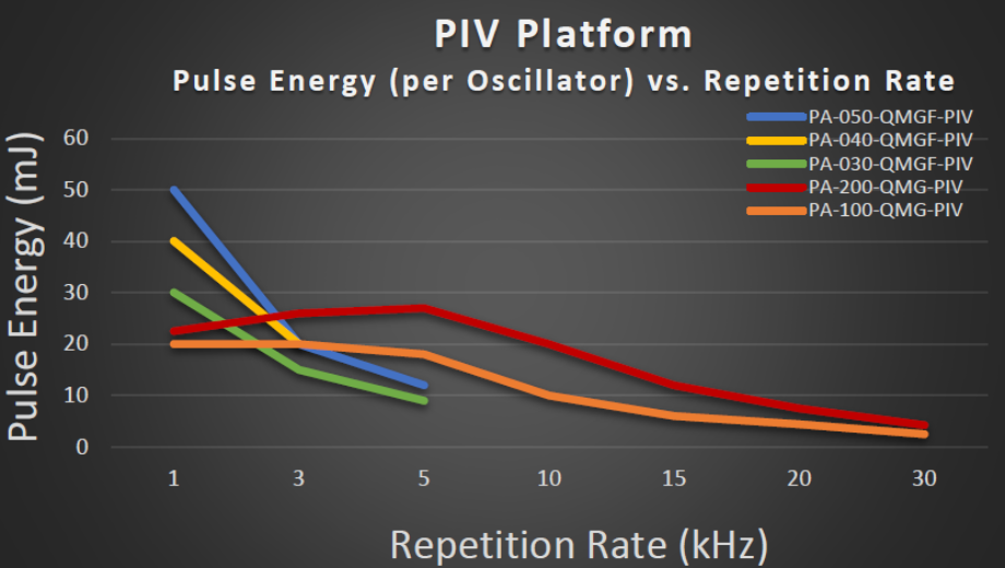 Pulse_Energy_Chart